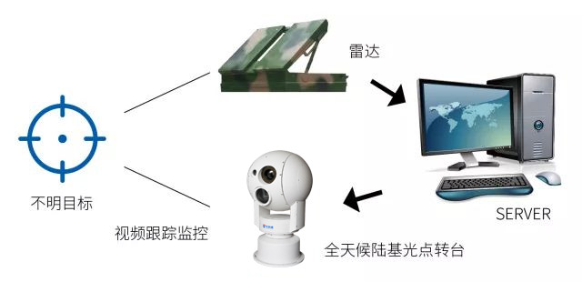 新疆邊界視頻監(jiān)控預(yù)警系統(tǒng)，五大功能特點(diǎn)缺一不可